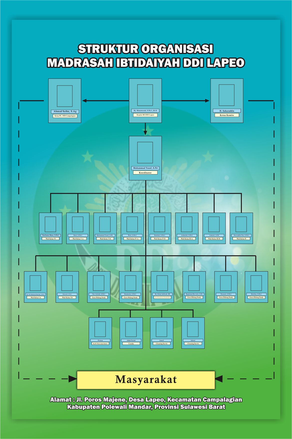 Struktur Organisasi Mis Ddi Lapeo Mis Ddi Lapeo